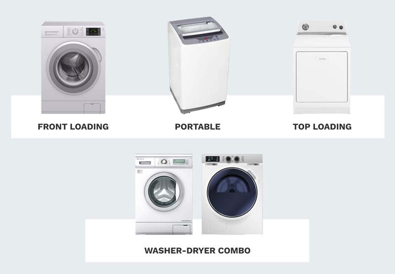 Type and drum orientation: Front Load vs Top Load Machines Comparison